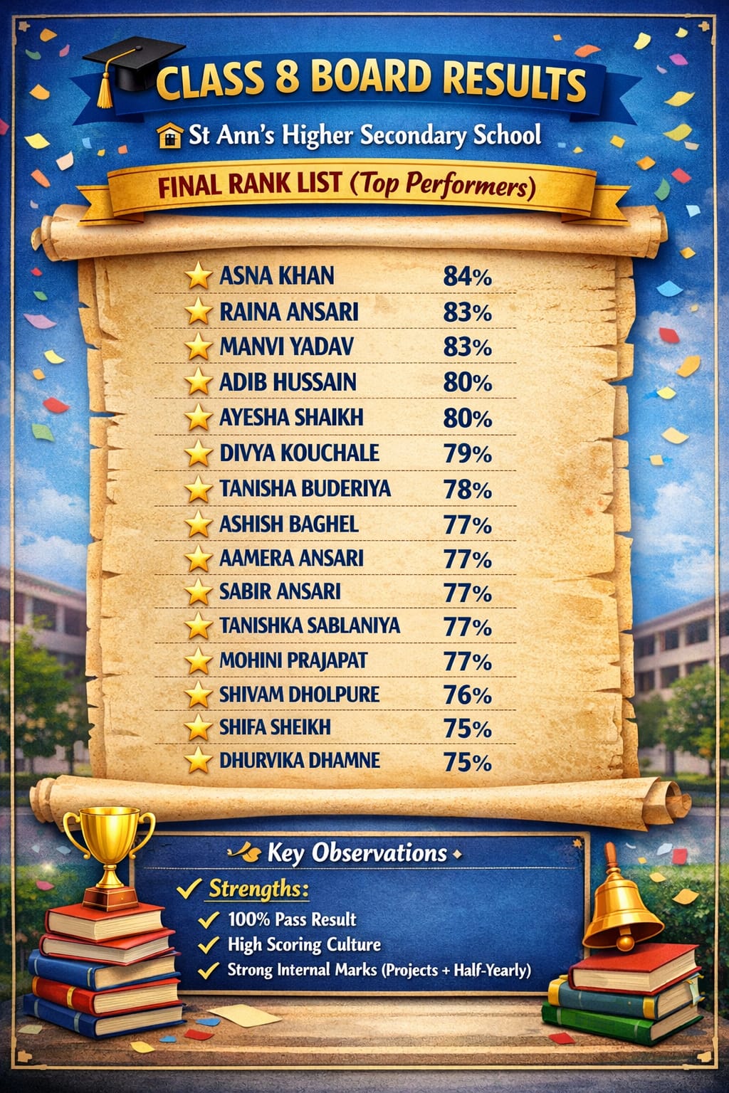 Academic merit list display at Saint Ann's School